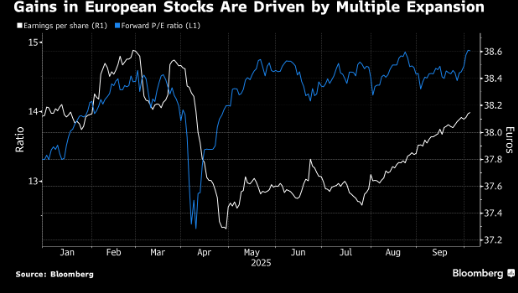 欧洲股市录得5月以来最大单周涨幅 受人工智能乐观情绪推动