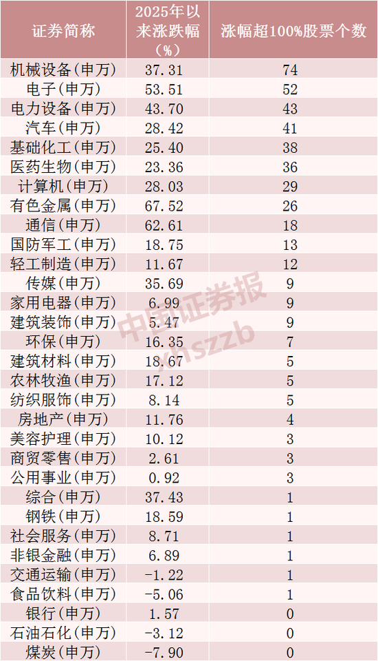 2元以下低价股仅剩31只