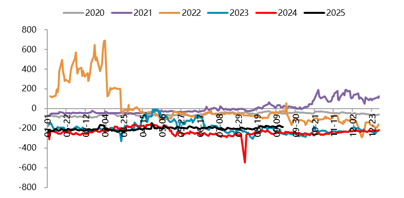 【四季报】镍：高库存压制，盘面底部震荡