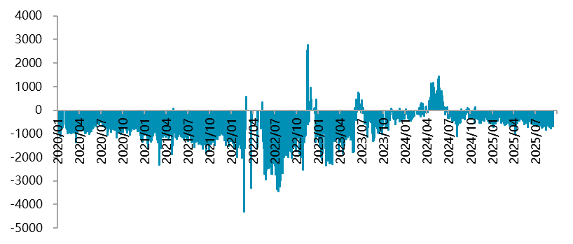 【四季报】镍：高库存压制，盘面底部震荡