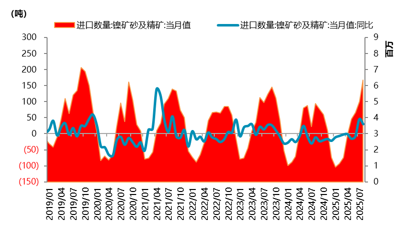 【四季报】镍：高库存压制，盘面底部震荡