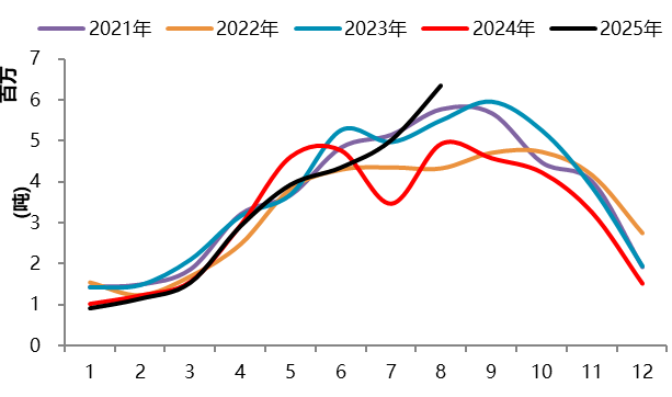 【四季报】镍：高库存压制，盘面底部震荡
