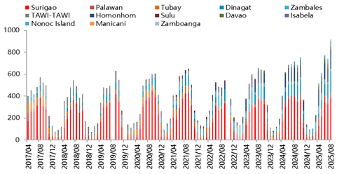 【四季报】镍：高库存压制，盘面底部震荡