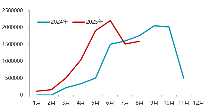 【四季报】镍：高库存压制，盘面底部震荡