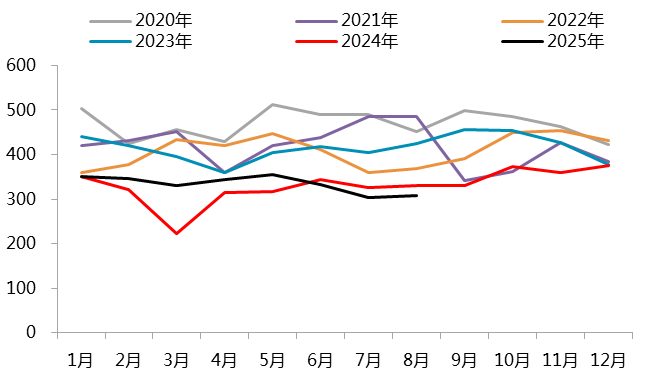 【四季报】镍：高库存压制，盘面底部震荡