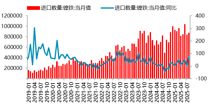 【四季报】镍：高库存压制，盘面底部震荡
