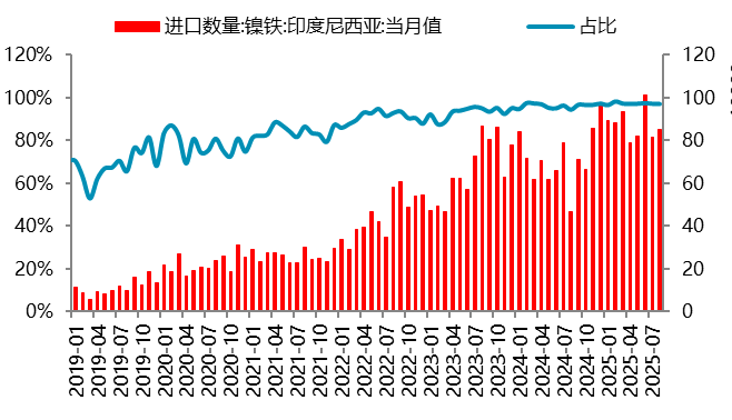 【四季报】镍：高库存压制，盘面底部震荡