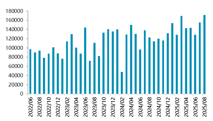【四季报】镍：高库存压制，盘面底部震荡