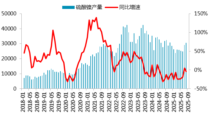 【四季报】镍：高库存压制，盘面底部震荡