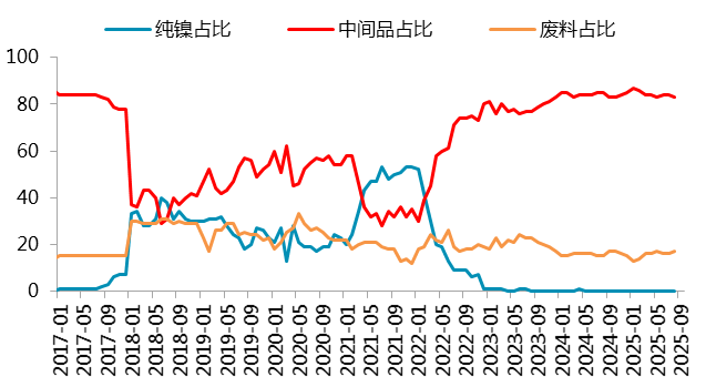 【四季报】镍：高库存压制，盘面底部震荡