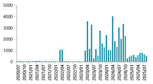 【四季报】镍：高库存压制，盘面底部震荡