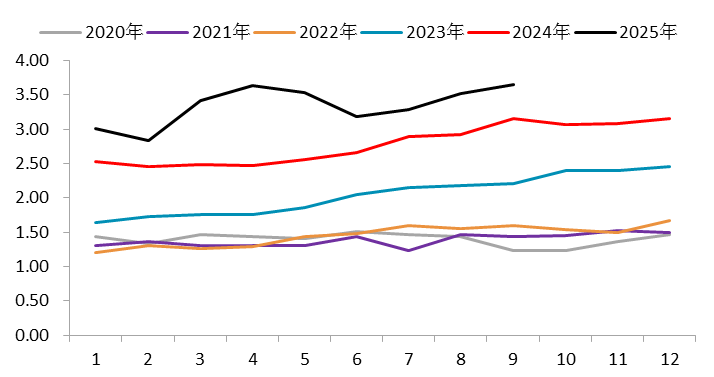 【四季报】镍：高库存压制，盘面底部震荡