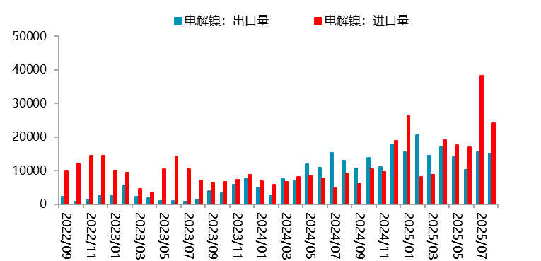 【四季报】镍：高库存压制，盘面底部震荡