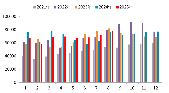 【四季报】镍：高库存压制，盘面底部震荡