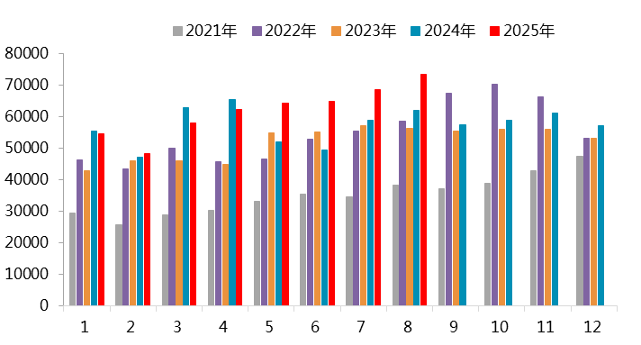 【四季报】镍：高库存压制，盘面底部震荡