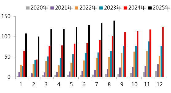 【四季报】镍：高库存压制，盘面底部震荡