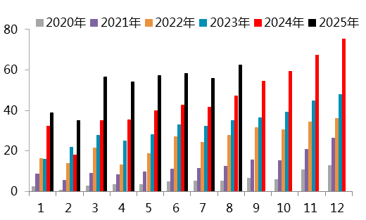 【四季报】镍：高库存压制，盘面底部震荡