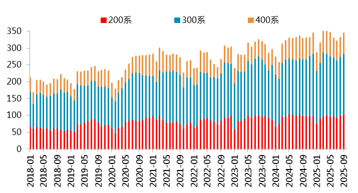 【四季报】镍：高库存压制，盘面底部震荡