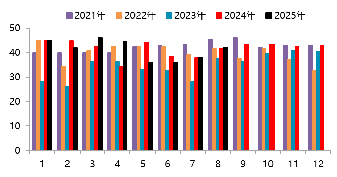 【四季报】镍：高库存压制，盘面底部震荡