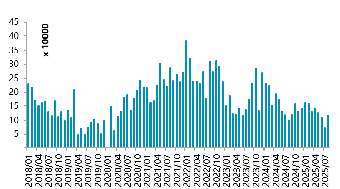 【四季报】镍：高库存压制，盘面底部震荡