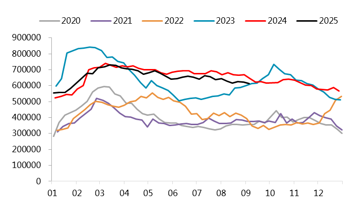 【四季报】镍：高库存压制，盘面底部震荡