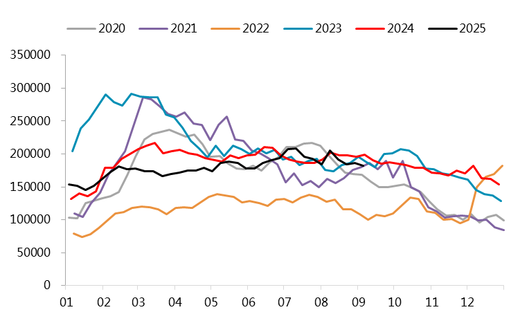【四季报】镍：高库存压制，盘面底部震荡