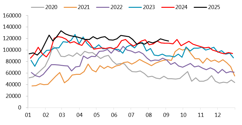 【四季报】镍：高库存压制，盘面底部震荡