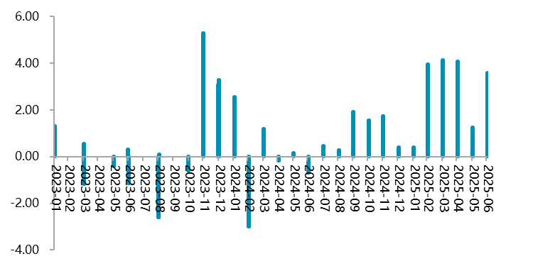 【四季报】镍：高库存压制，盘面底部震荡