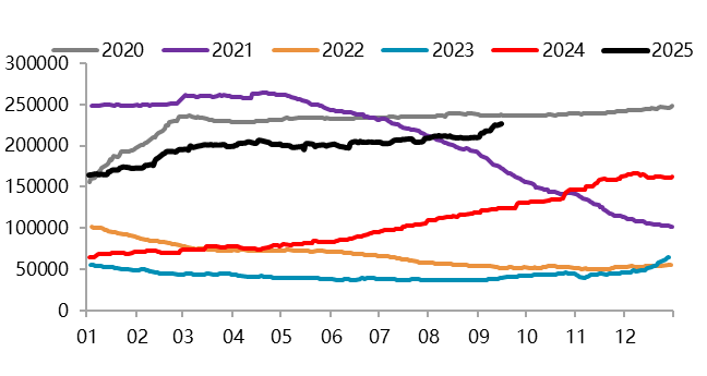 【四季报】镍：高库存压制，盘面底部震荡
