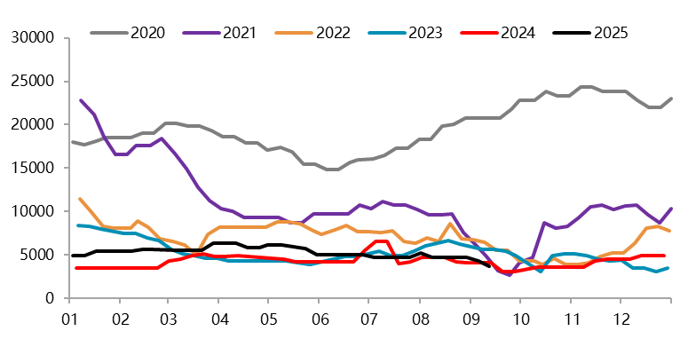 【四季报】镍：高库存压制，盘面底部震荡