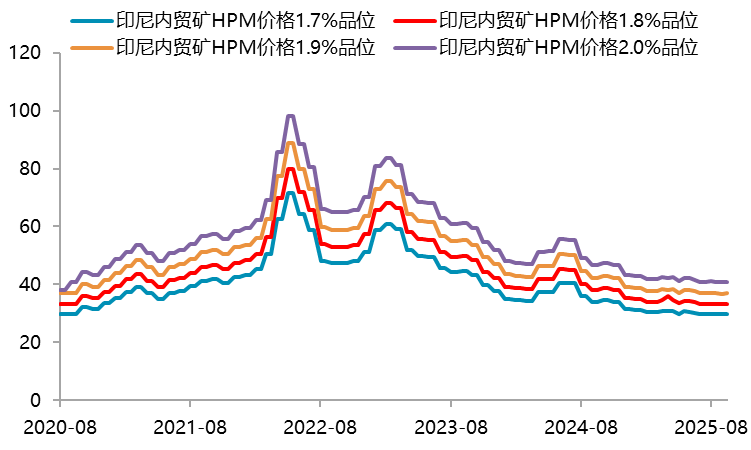 【四季报】镍：高库存压制，盘面底部震荡