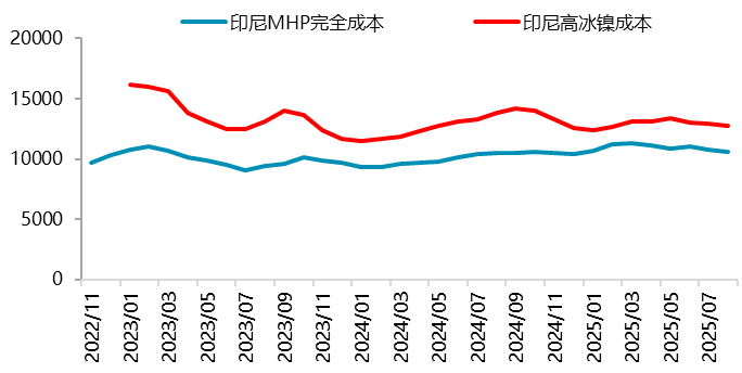 【四季报】镍：高库存压制，盘面底部震荡