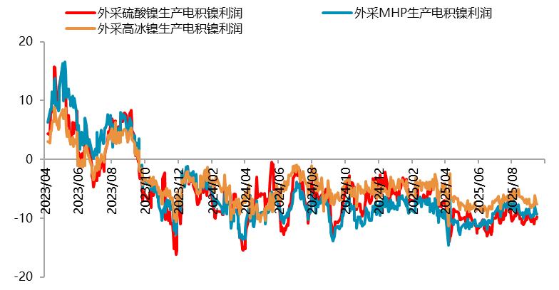 【四季报】镍：高库存压制，盘面底部震荡