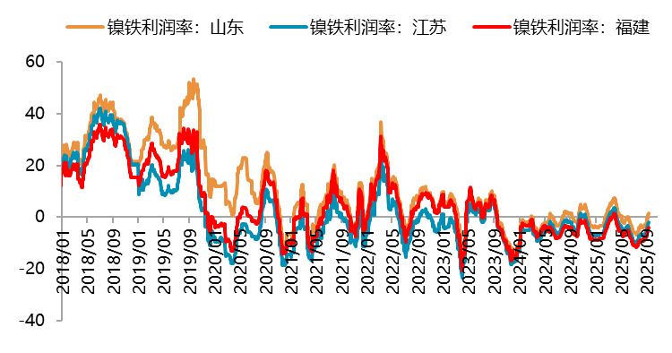 【四季报】镍：高库存压制，盘面底部震荡