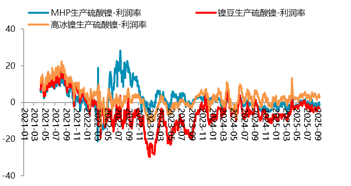 【四季报】镍：高库存压制，盘面底部震荡