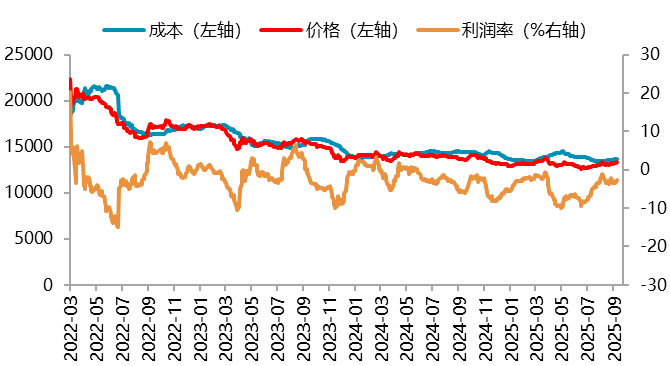 【四季报】镍：高库存压制，盘面底部震荡