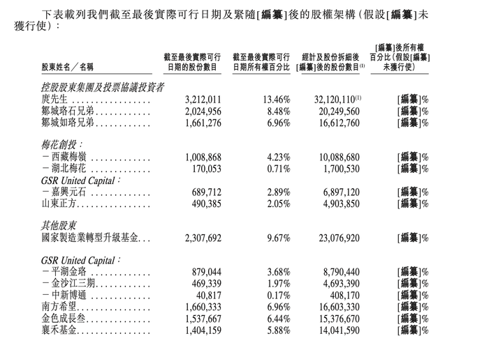 营收增长50%仍亏损，珞石机器人冲刺港股