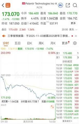 突然，大跳水！一则利空突袭！