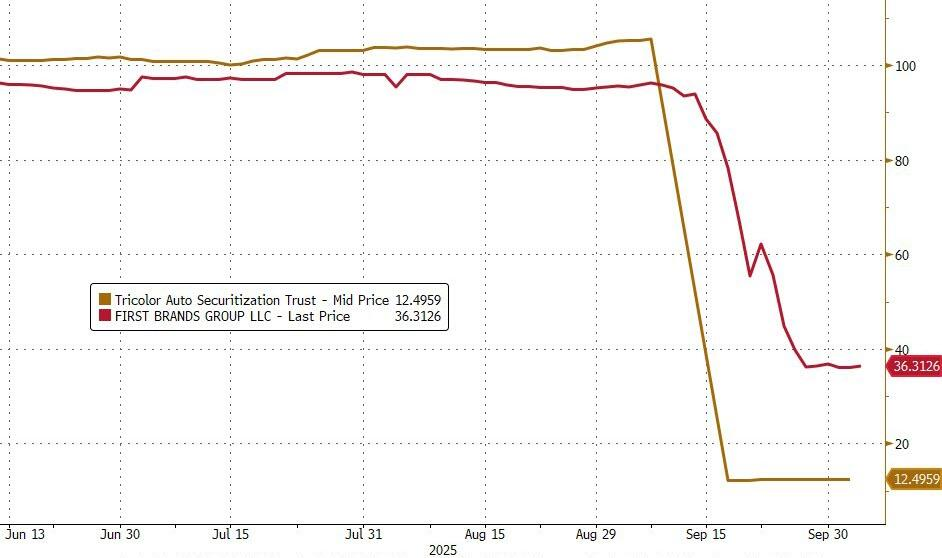 当年“做空安然”开启2001年美股大崩盘，“末日博士”：现在的“私募信贷”和2008年的次贷类似