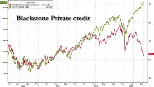 当年“做空安然”开启2001年美股大崩盘，“末日博士”：现在的“私募信贷”和2008年的次贷类似