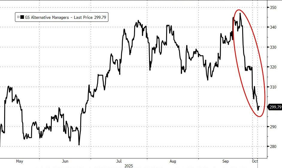 当年“做空安然”开启2001年美股大崩盘，“末日博士”：现在的“私募信贷”和2008年的次贷类似
