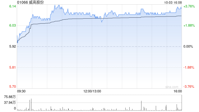 威高股份将于11月21日派发中期股息每股0.0969元