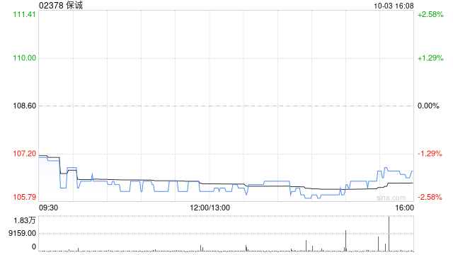 保诚根据2023年股份储蓄计划授出合共1.44万股新普通股的购股权