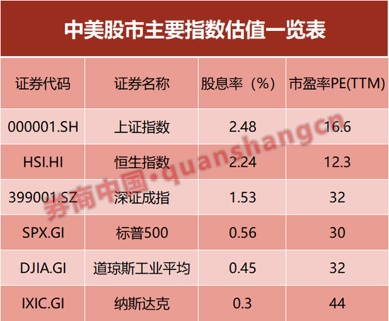 中国资产，暴涨！背后的“推手”是什么？