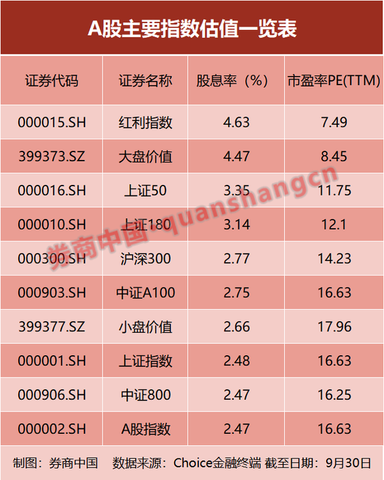 中国资产，暴涨！背后的“推手”是什么？