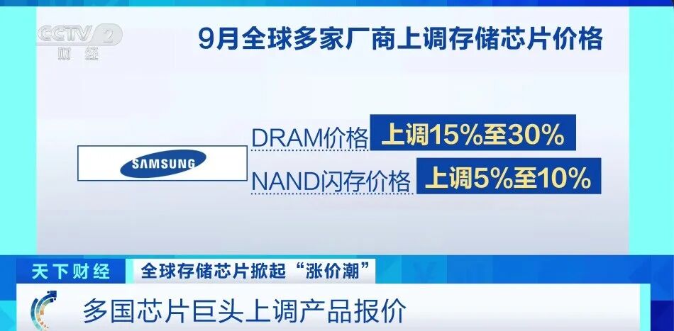全球多家厂商上调存储芯片价格，股价大涨超100%！“超级周期”来了？