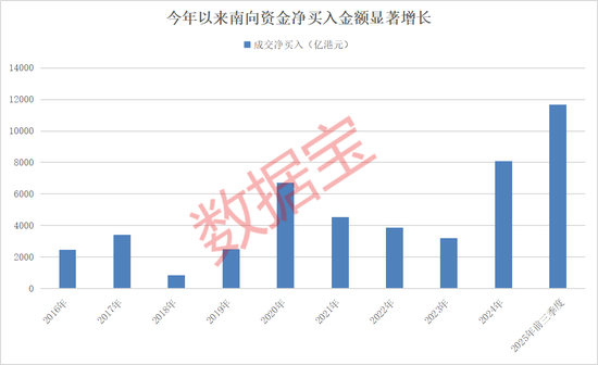 持股量猛涨超58倍，医药龙头获爆买