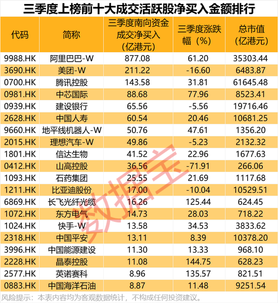 持股量猛涨超58倍，医药龙头获爆买