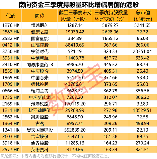 持股量猛涨超58倍，医药龙头获爆买