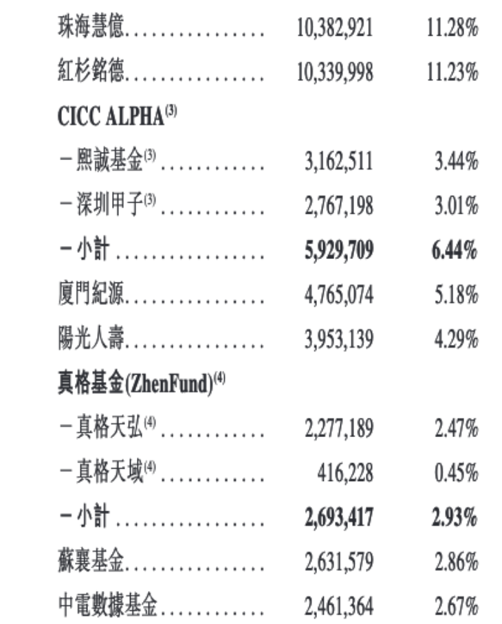 持续亏损，AI医疗龙头森亿医疗寻求以特专科技公司条件在港上市